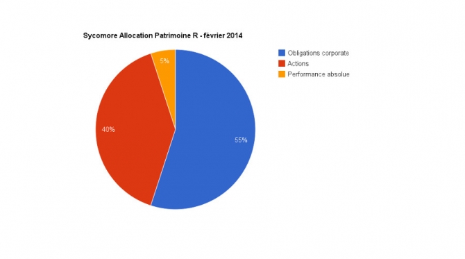 Allocation d’expert : “Nous misons sur les small et mid caps en 2014”