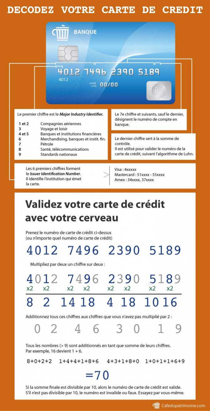 infographie carte de crédit