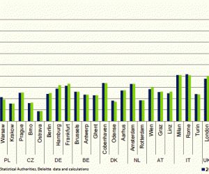 L’immobilier en France est le plus cher d’Europe