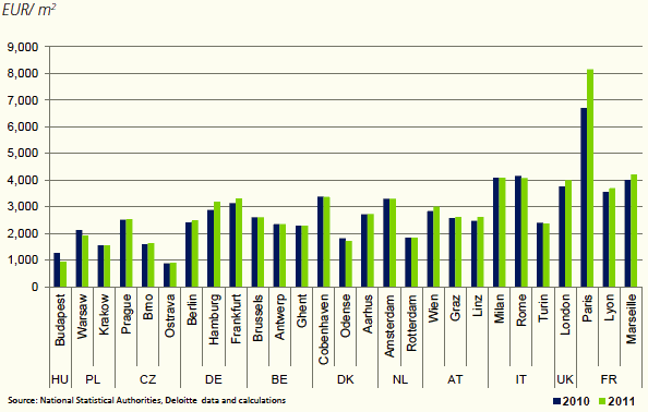 L’immobilier en France est le plus cher d’Europe image