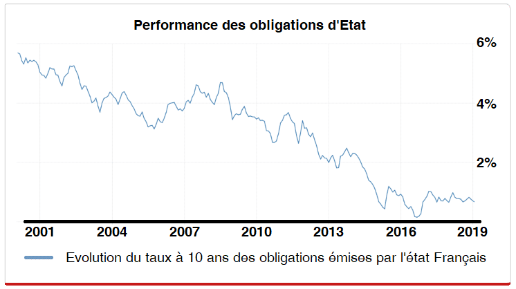 performance-obligations-etat