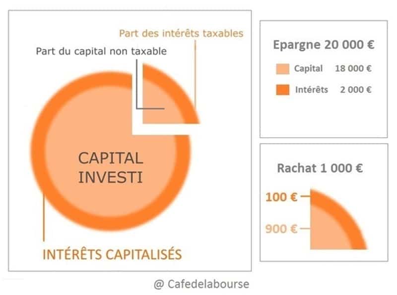 imposition-assurance-vie