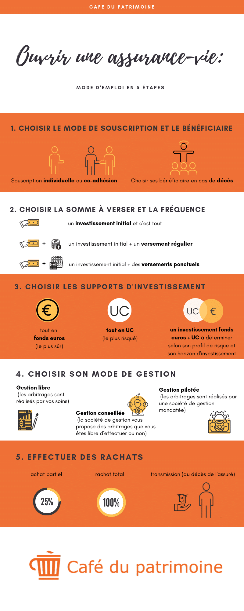 Comparatif Assurance Vie Nos Conseils Pour Choisir Le Bon