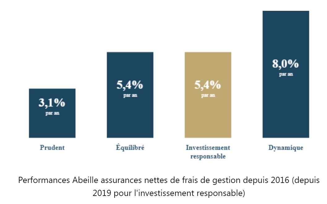 exemple gestion pilotee Perlib