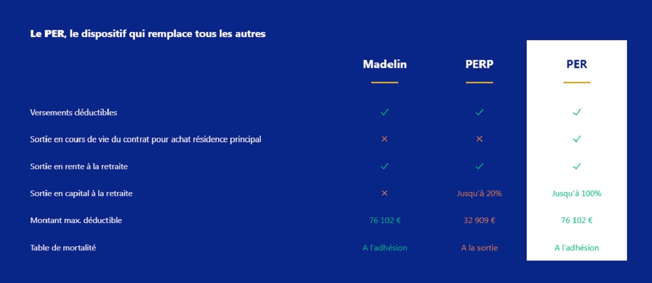 illutration avantages PER