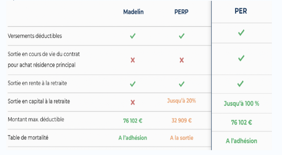 tableau-avantages-PER-Perlib