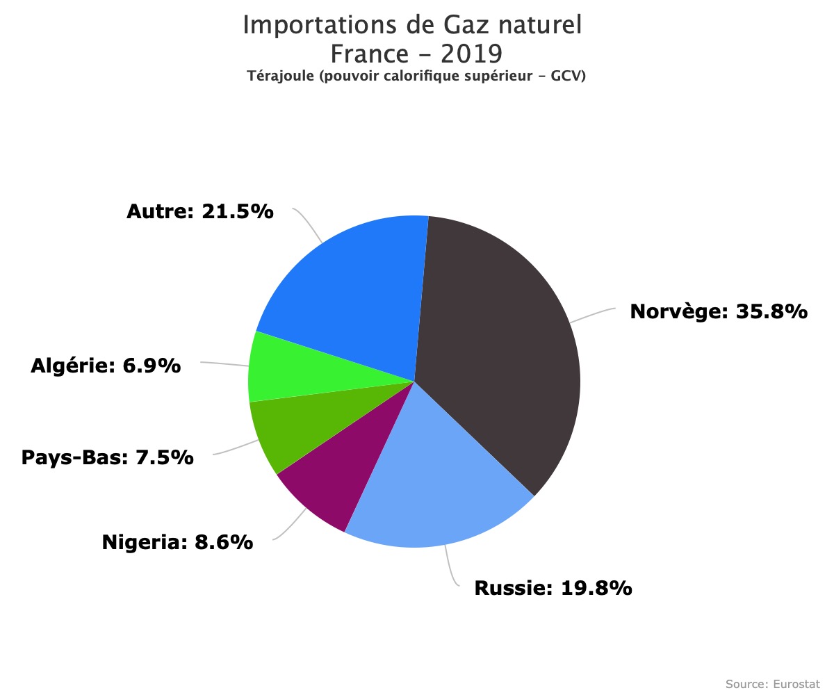 importations-gaz-france