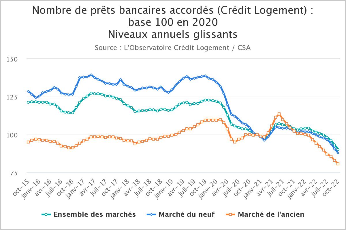 nombre de prts bancaires