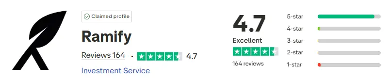 avis trustpilot Ramify septembre 2025