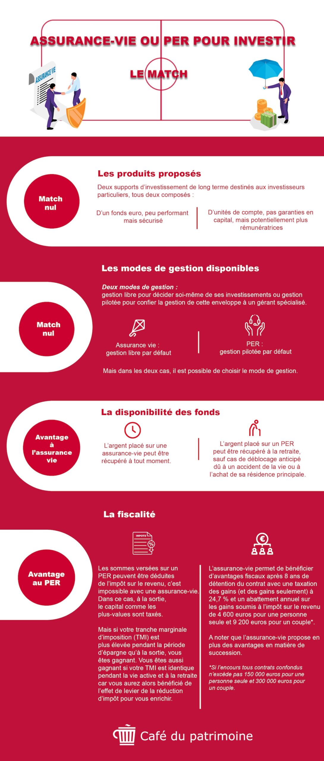infographie PER ou assurance vie cafedupatrimoine