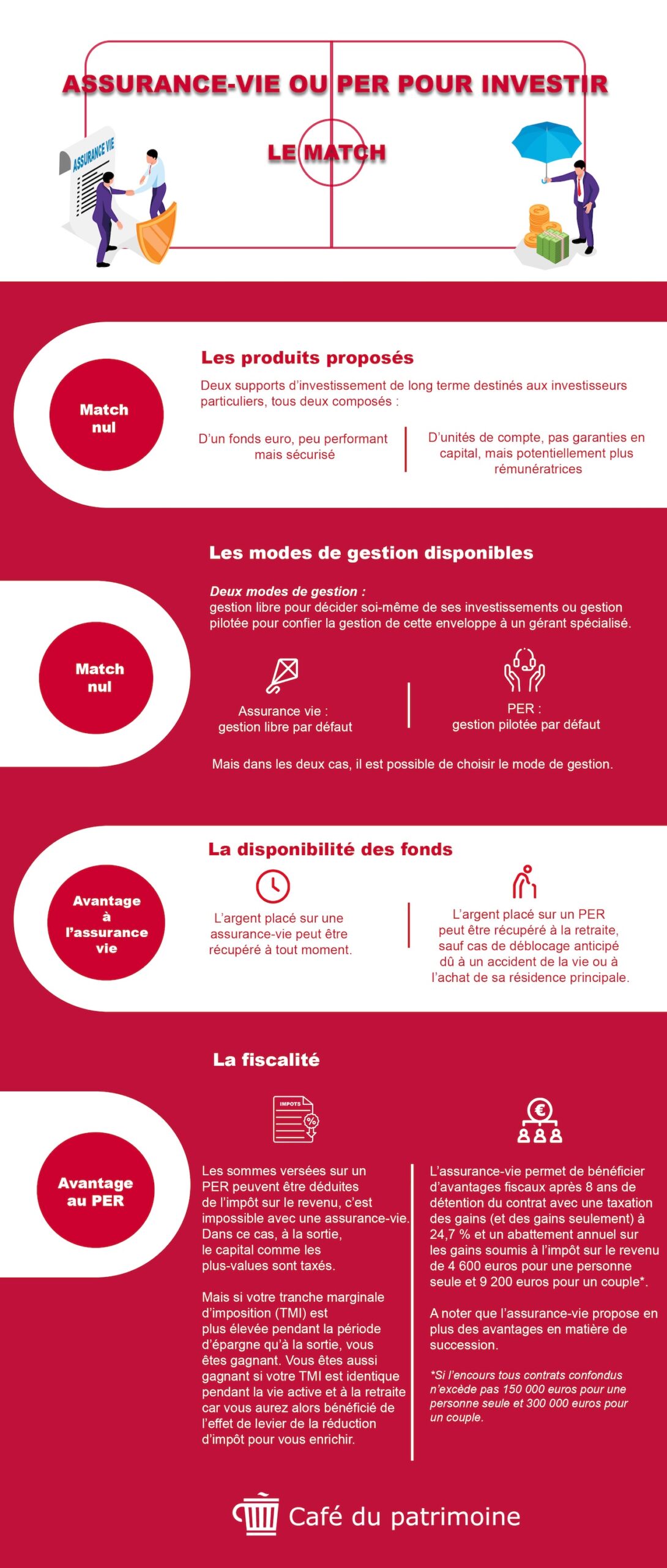 infographie PER ou assurance vie cafedupatrimoine