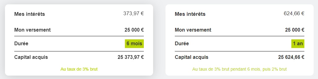 simulation monabanq juillet 2024