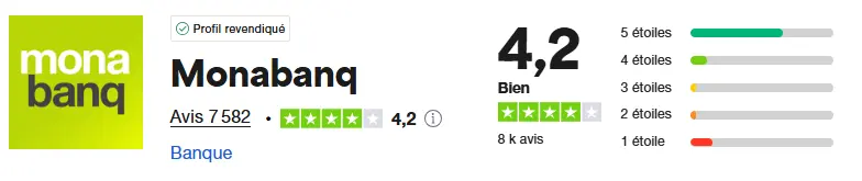 avis trustpilot monabanq mai 2025