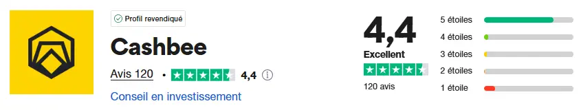 avis trustpilot cashbee juin 2025