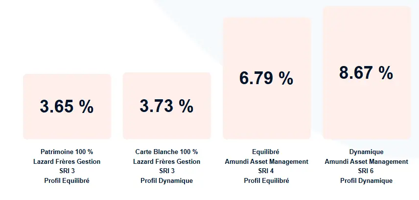 performance-2024-gestion-pilotee-Altraprofit