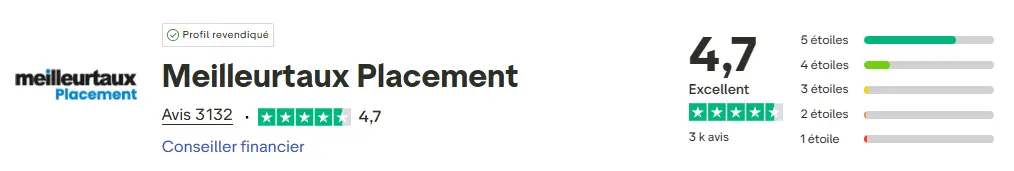 avis-truspilot-meilleurtaux-septembre 2025