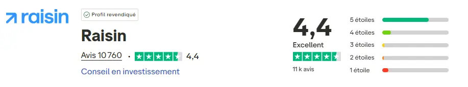 avis-raisin-trustpilot-septembre-2025