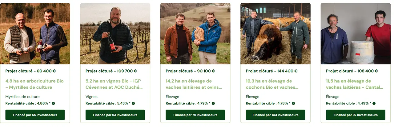projets Hectarea finances 2025
