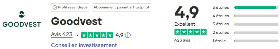 trustpilot goodvest mars 2026