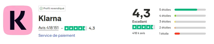 avis trustpilot Klarna Octobre 2025 (1)