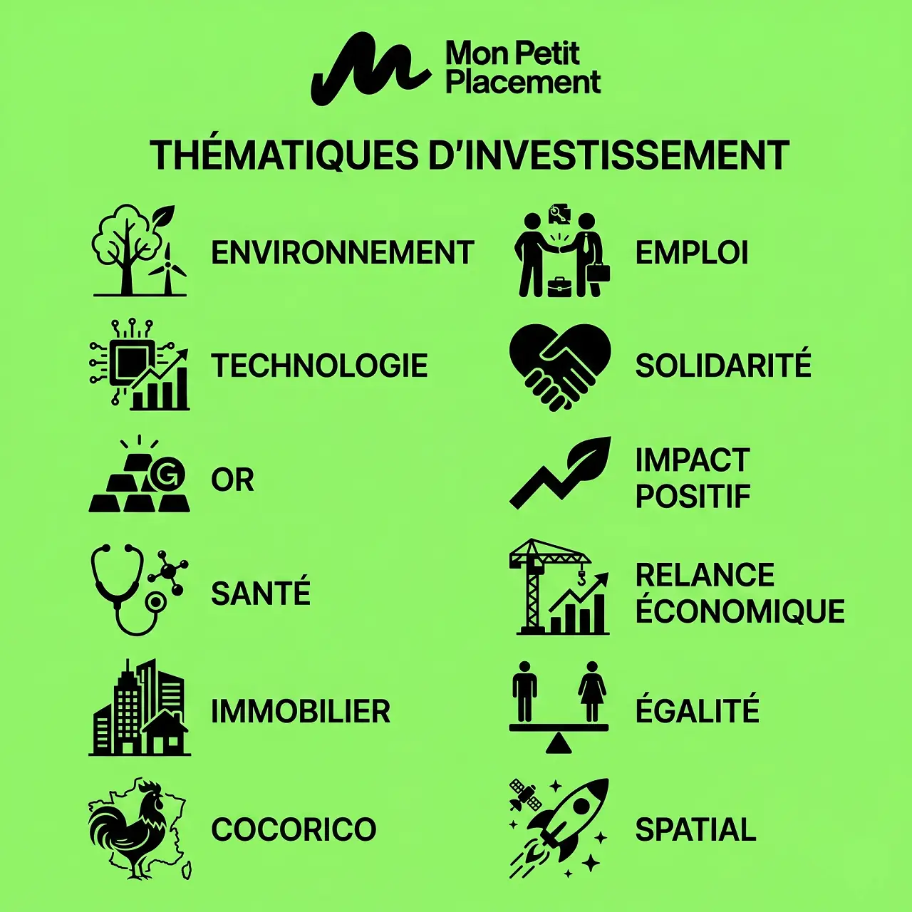 les thematiques investissement mon petit placement
