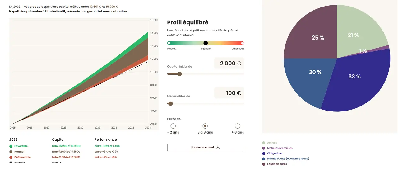 simulation-meilleurtaux-pilot-conviction-octobre-2025