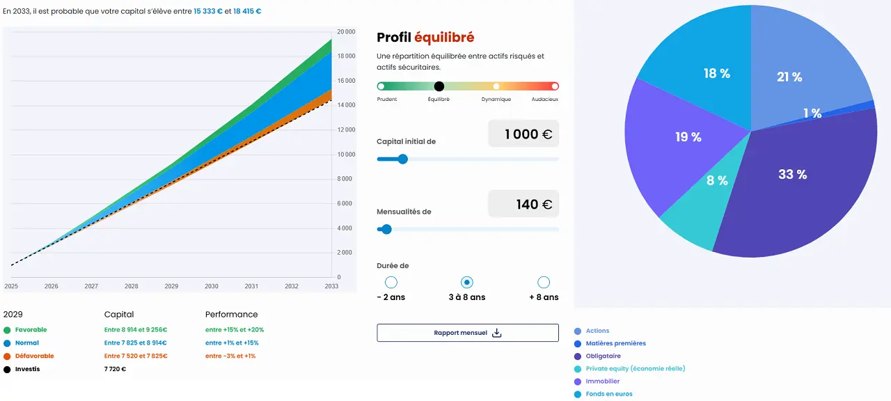 simulation meilleurtaux pilot septembre 2025