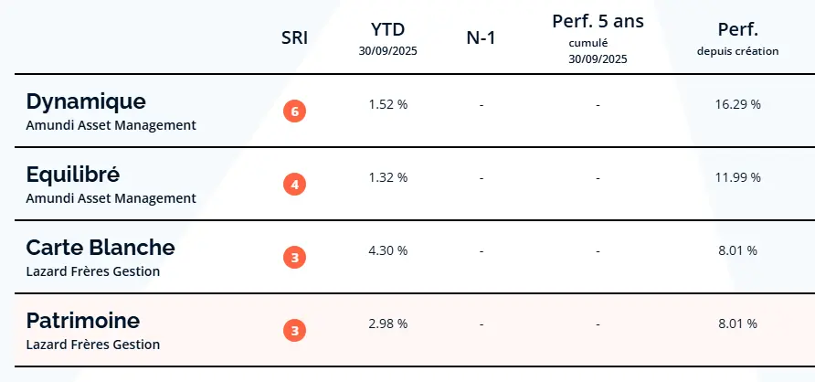 performance-2025-gestion-pilotee-Altraprofits