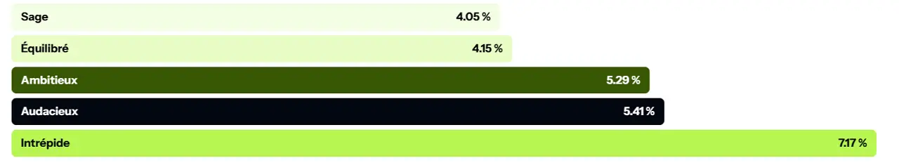 performance green-got 2024