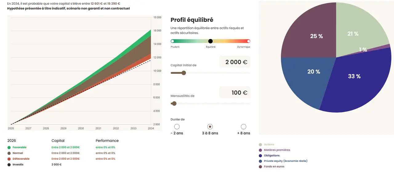 simulation-meilleurtaux-pilot-conviction-janvier-2026