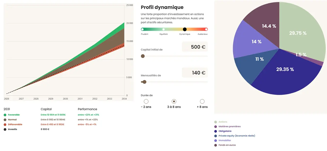 simulation-meilleurtaux-pilot-janvier-2026