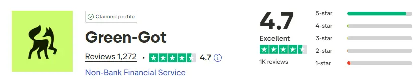trustpilot green got novembre 2025