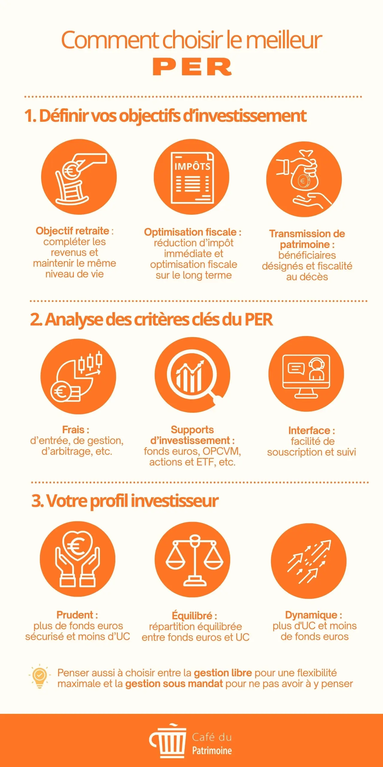 Choisir meilleur PER infographie Cafedupatrimoine