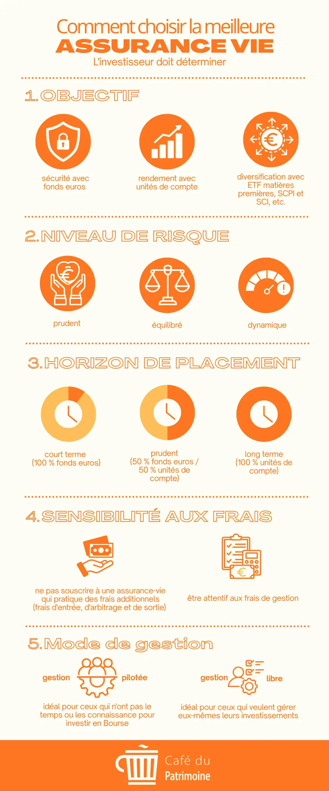 Infographie Comment choisir la meilleure assurance vie Cafedupatrimoine