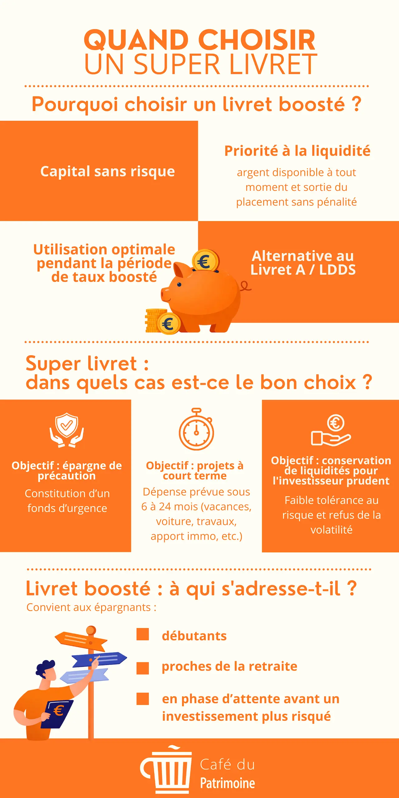 Infographie Quand choisir un livret Cafedupatrimoine