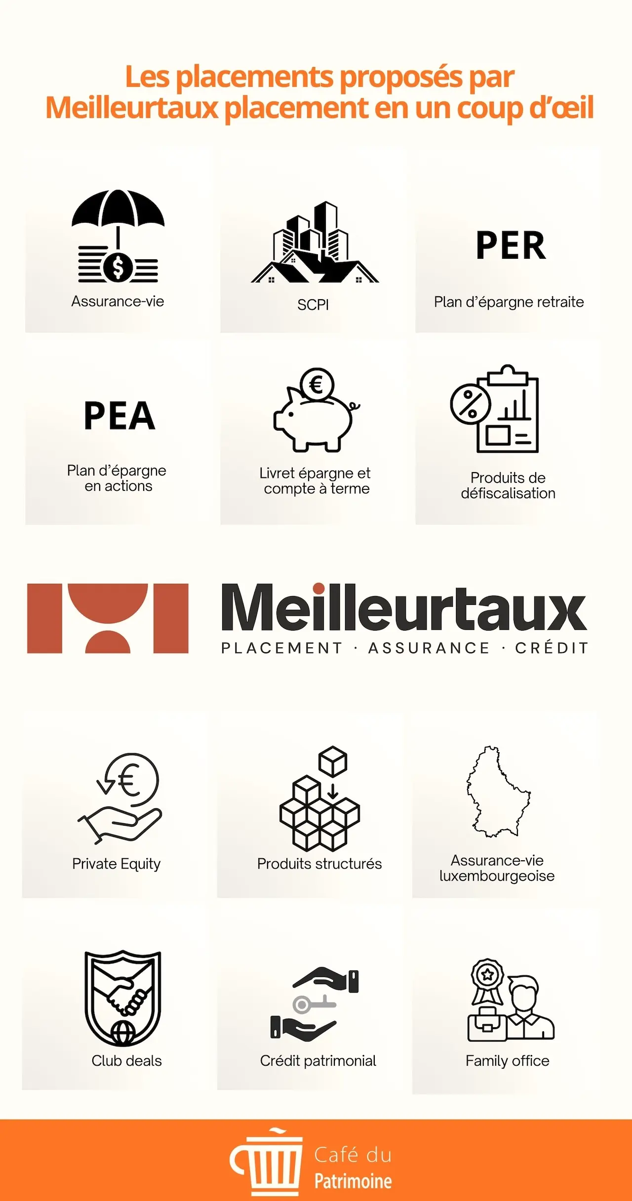 Produits Meilleurtaux placement infographie Cafedupatrimoine
