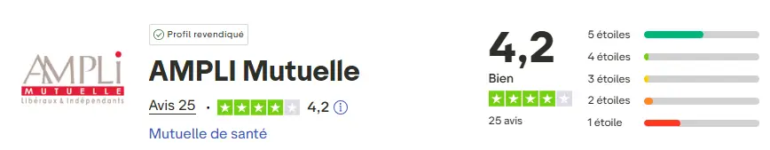 note trustpilot ampli mutuelle janvier 2026
