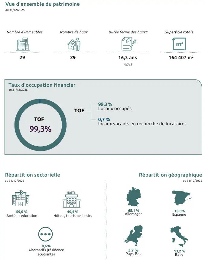 illustration perial am hospitalite europe