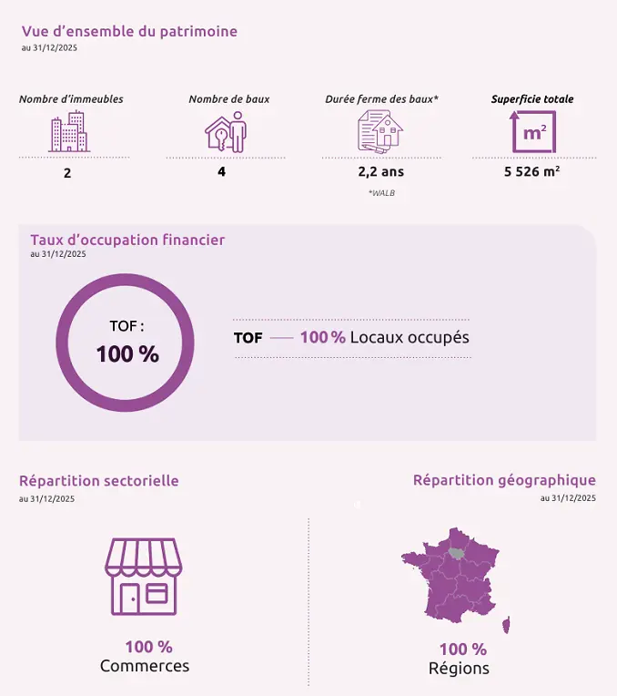 illustration perial am opportunite territoire