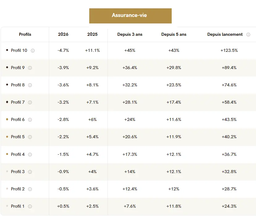 performance-AV-Yomoni-avril-2026-par-cafe-de-la-bourse