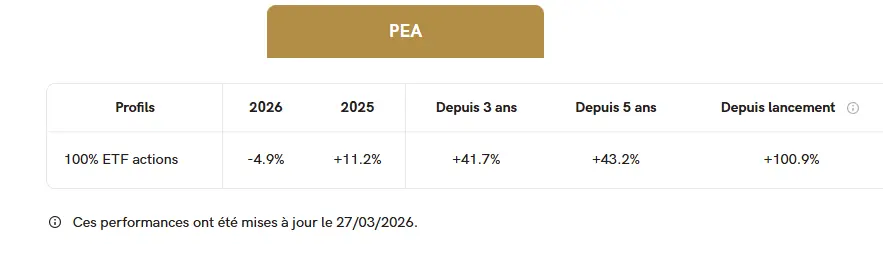 performance-PEA-yomoni-avril-2026-par-cafe-de-la-bourse