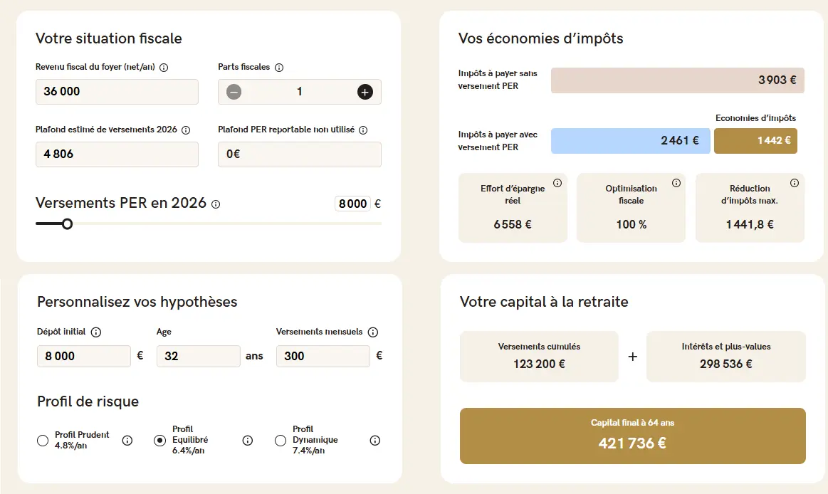 simulation-PER-Yomoni-avril-2026-par-cafe-de-la-bourse