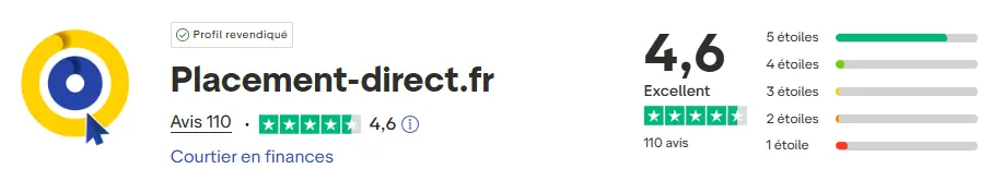 trustpilot placement direct avril 2026 cafe du patrimoine