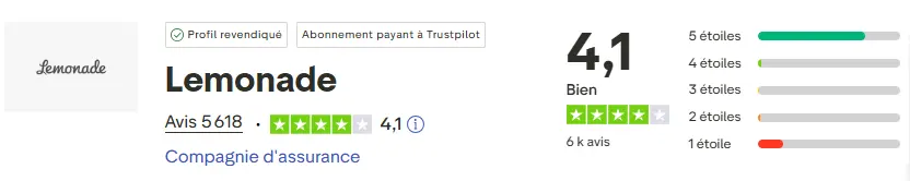 avis-trustpilot-lemonade-mai-2026-cafe-du-patrimoine