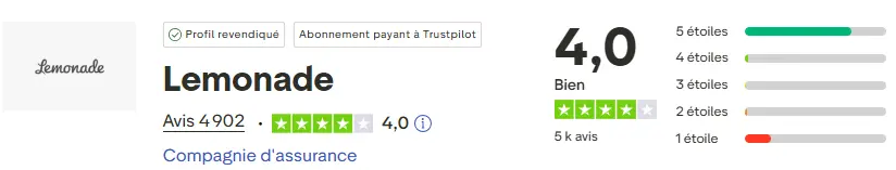 avis trustpilot lemonade mars 2026