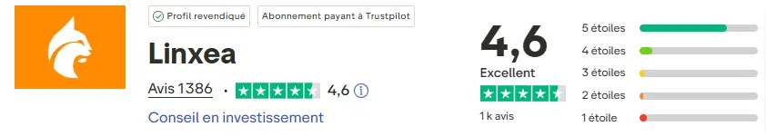 linxea-avis-trustpilot-avril-2026-par-cafe-de-la-bourse (1)