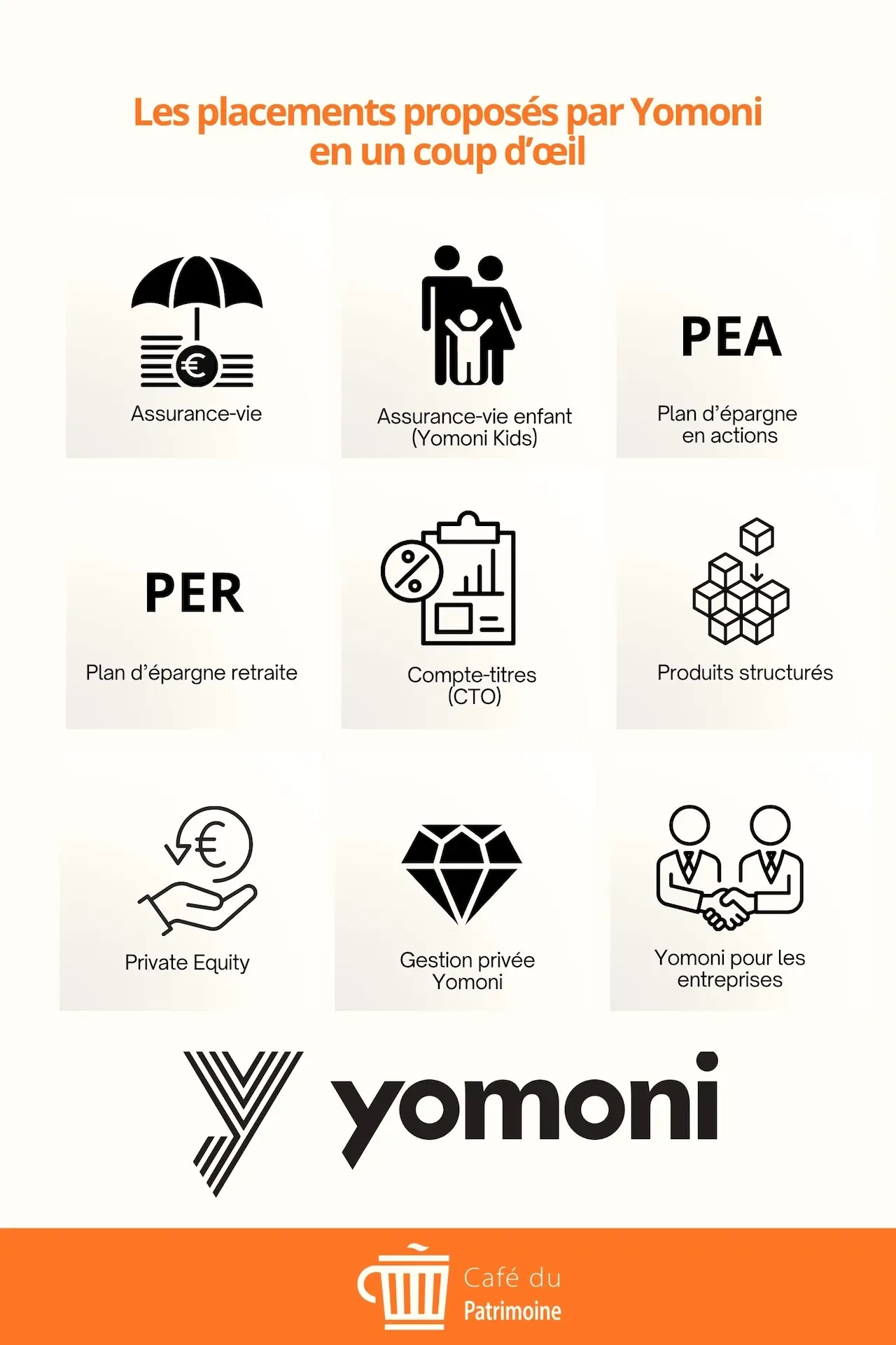 avis Yomoni infographie par cafedupatrimoine