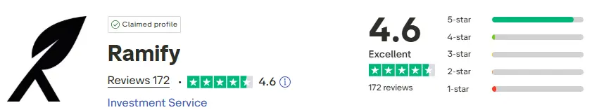 avis-trustpilot-Ramify-mai-2026-cafe-du-patrimoine