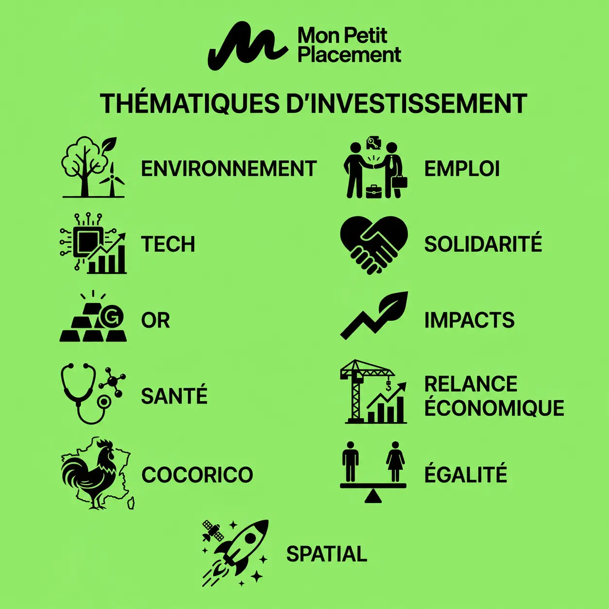 les-thematiques-investissement-mon-petit-placement