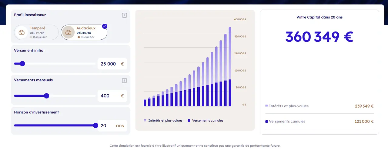 simulation BDL Club invest